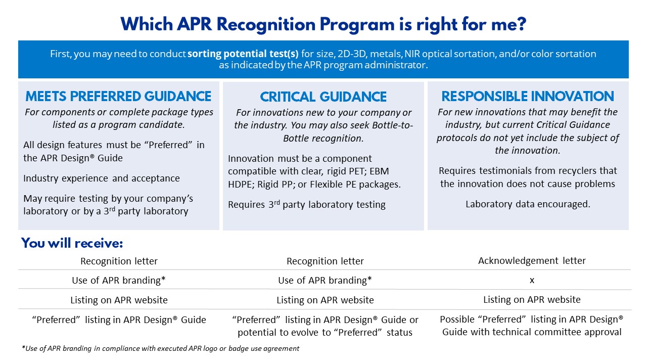 Which APR Recognition Program is right for me?