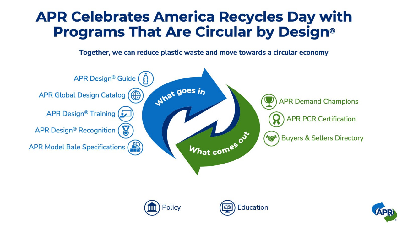 The Association of Plastic Recyclers Celebrates America Recycles Day